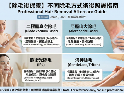 【除毛後保養】不同除毛方式的術後照護指南！專業醫師這樣說-