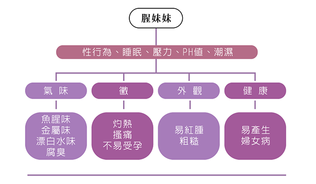 產後祕密處理